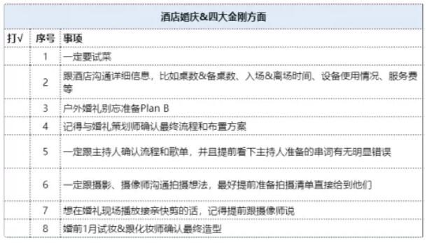 最重要的52條婚禮備忘錄  第2張