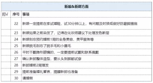 最重要的52條婚禮備忘錄  第4張