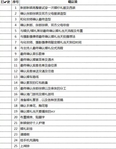 130條超詳細婚禮查漏清單，婚前1天務必檢查！  第5張