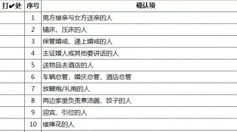 130條超詳細婚禮查漏清單，婚前1天務必檢查！  第6張