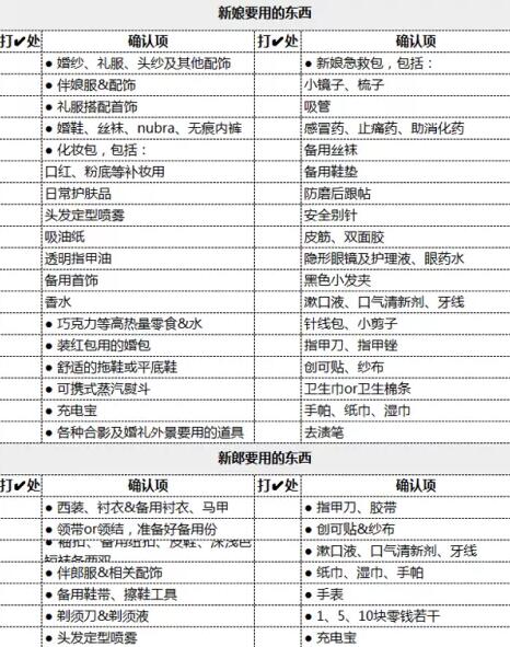 130條超詳細婚禮查漏清單，婚前1天務必檢查！  第3張