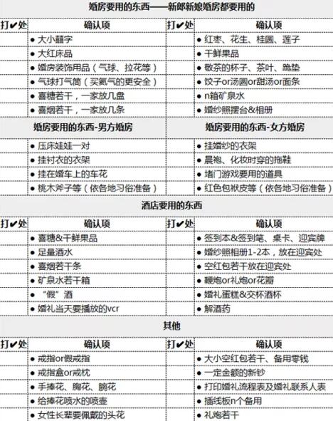 130條超詳細婚禮查漏清單，婚前1天務必檢查！  第4張