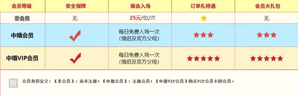2021天津婚博會門票多少錢？附免費領取入口  第3張