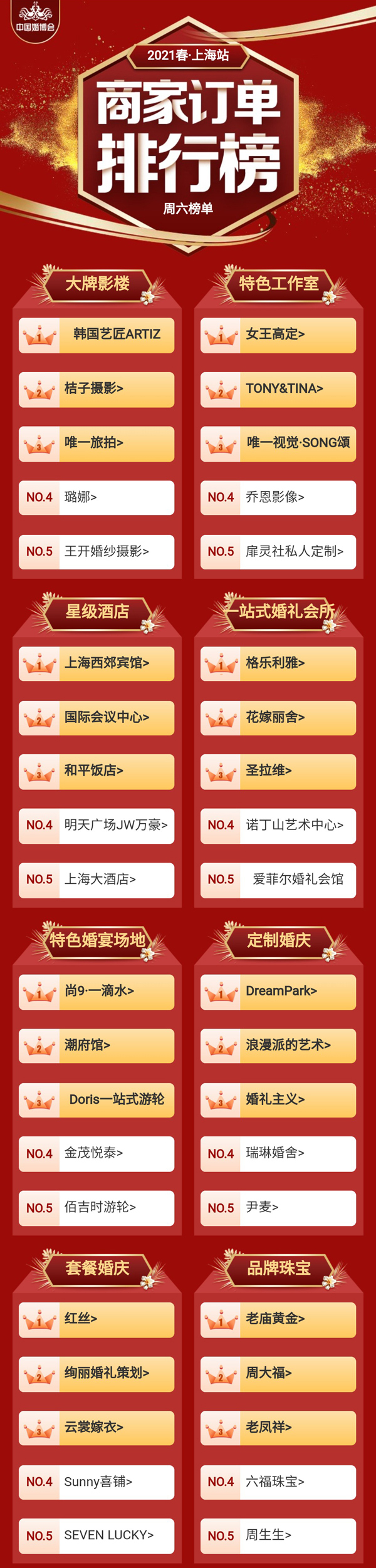 中國婚博會2021年春季展上海站，第一天總成交額達4.81億元！  第1張