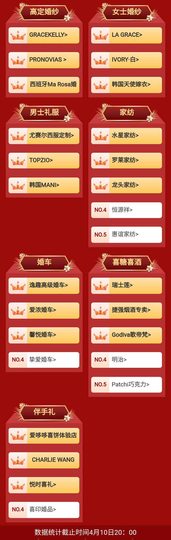 中國婚博會2021年春季展上海站，第一天總成交額達4.81億元！  第2張