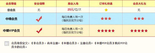北京婚博會【本周末 4月24-25日?】就要開幕啦！增開夜場12小時不打烊！立即領(lǐng)取婚博會電子門票！  第5張