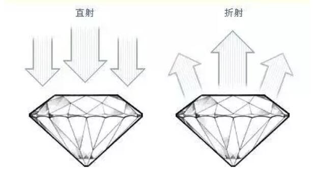 鉆石的切工怎么選？是否有必要選3ex的？  第4張