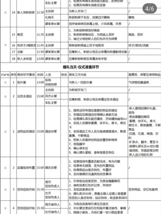 婚禮各環節細分幫忙人員工作表  第6張