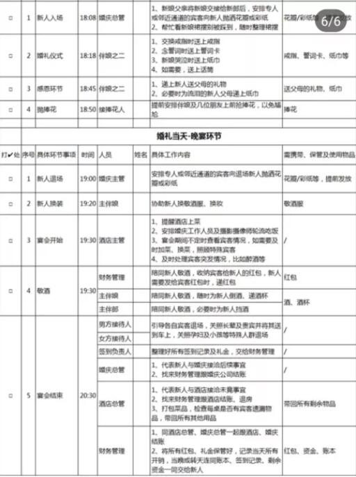 婚禮各環節細分幫忙人員工作表  第8張