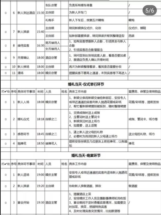婚禮各環節細分幫忙人員工作表  第7張