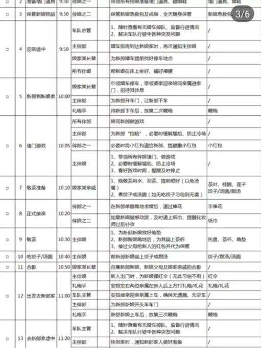 婚禮各環節細分幫忙人員工作表  第4張