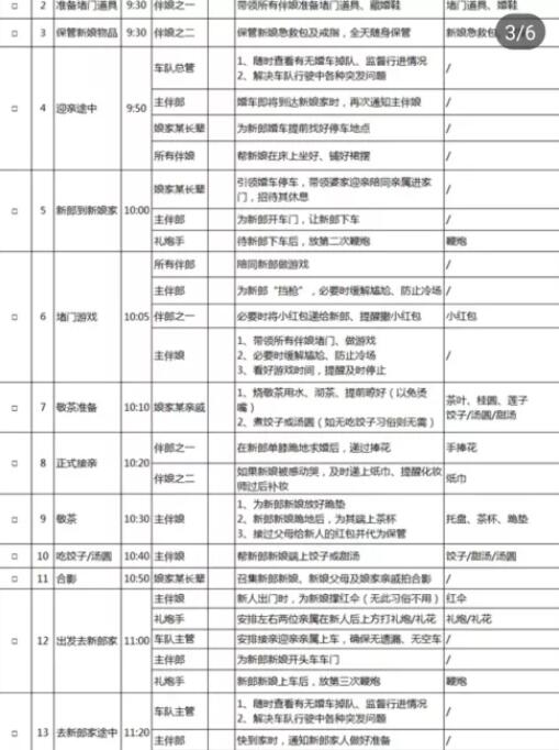 婚禮各環節細分幫忙人員工作表  第5張