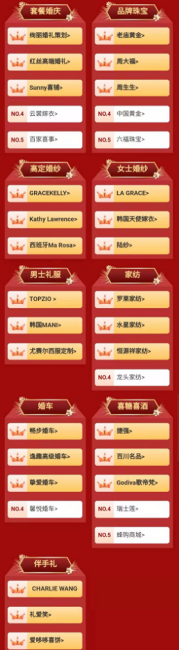 上海婚博會周六一天成交4.31億元，看看他們都買了些什么！  第3張