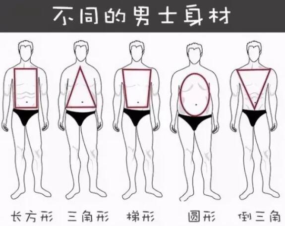 怎么根據身材給新郎挑西裝？新郎西服著裝攻略  第2張