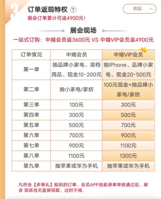 逛婚博會至少省1萬+的秘密，是時候公開了！  第5張