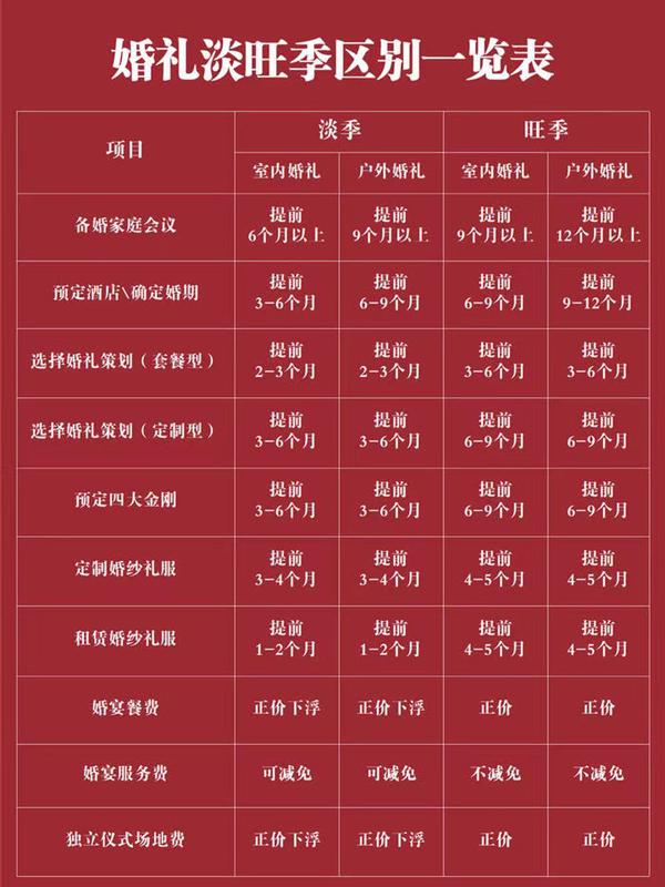 備婚必看：淡旺季辦婚禮的區(qū)別你知道嗎？  第1張