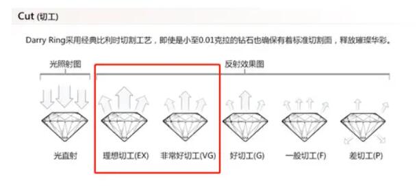 預算2~3萬，如何選到高性價比的鉆戒？  第2張