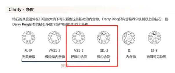 預算2~3萬，如何選到高性價比的鉆戒？  第3張
