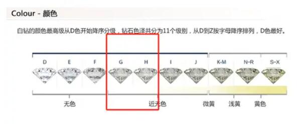 預算2~3萬，如何選到高性價比的鉆戒？  第4張