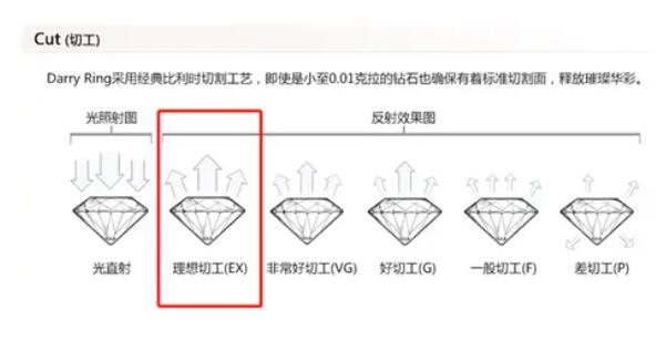 預算2~3萬，如何選到高性價比的鉆戒？  第9張