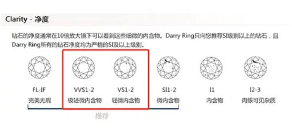 預算2~3萬，如何選到高性價比的鉆戒？  第7張