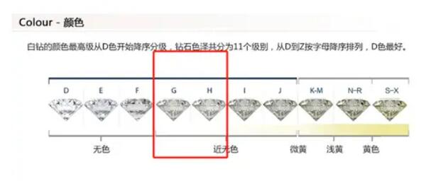 預算2~3萬，如何選到高性價比的鉆戒？  第13張