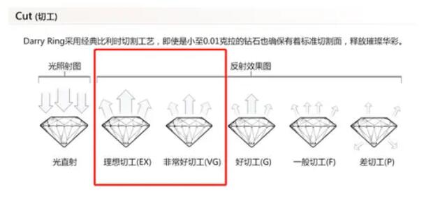 預算2~3萬，如何選到高性價比的鉆戒？  第14張