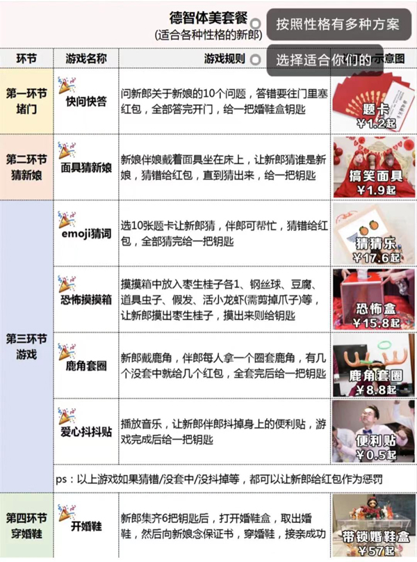 7套堵門游戲全流程，照著玩搞笑又出片！【婚博會門票】  第2張