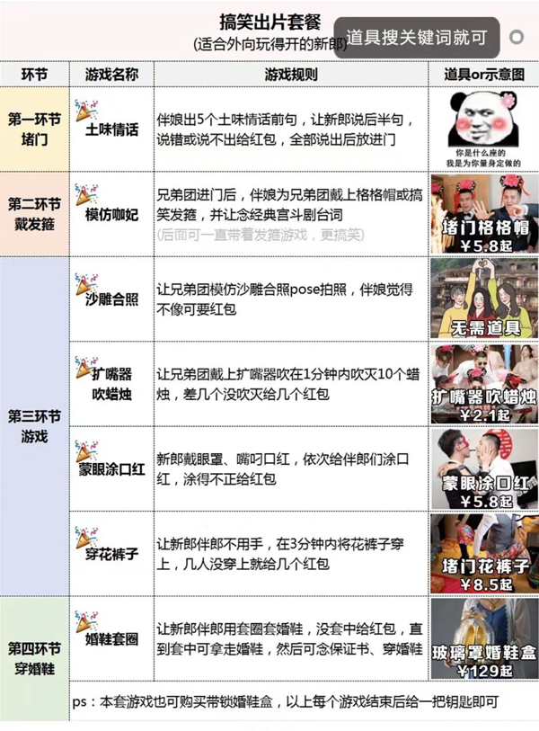 7套堵門游戲全流程，照著玩搞笑又出片！【婚博會門票】  第3張