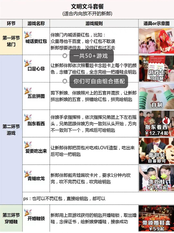 7套堵門游戲全流程，照著玩搞笑又出片！【婚博會門票】  第4張