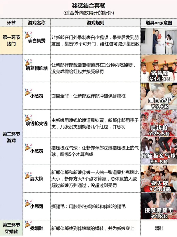 7套堵門游戲全流程，照著玩搞笑又出片！【婚博會門票】  第5張