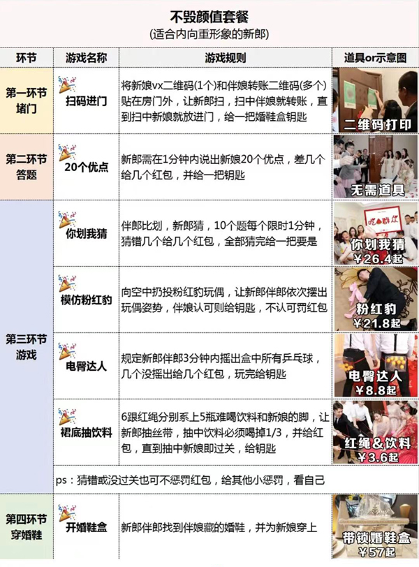7套堵門游戲全流程，照著玩搞笑又出片！【婚博會門票】  第6張