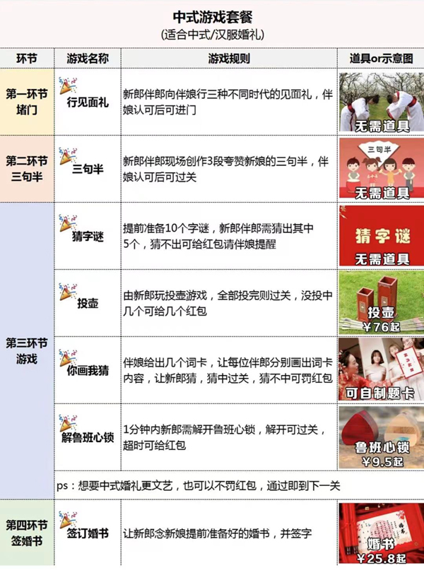 7套堵門游戲全流程，照著玩搞笑又出片！【婚博會門票】  第7張