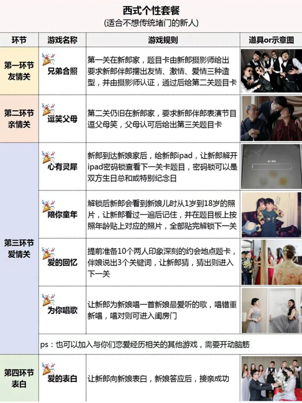 7套堵門游戲全流程，照著玩搞笑又出片！【婚博會門票】  第8張