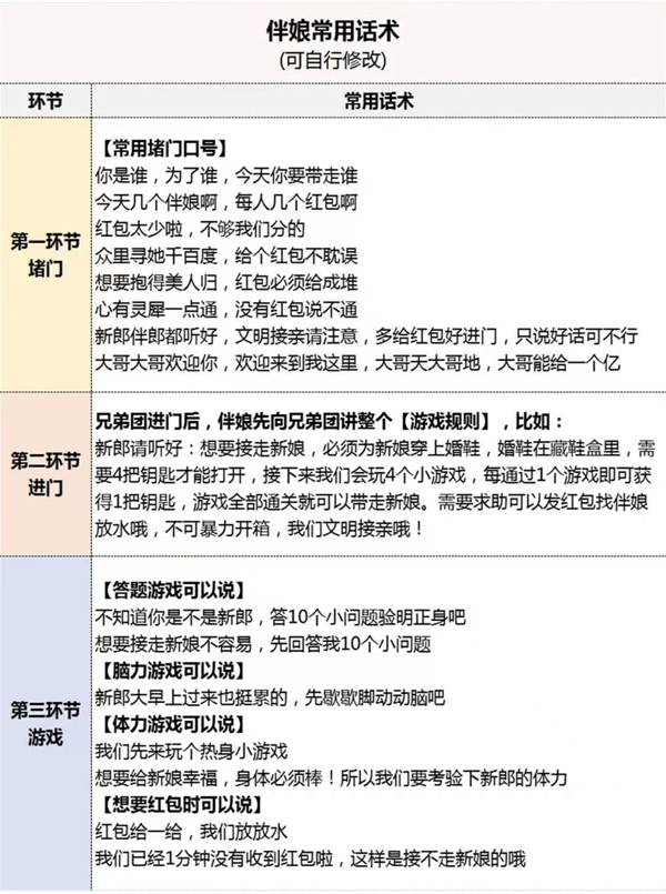 7套堵門游戲全流程，照著玩搞笑又出片！【婚博會門票】  第9張
