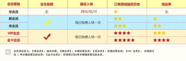 2021年冬季上海婚博會門票+時間+地點+福利+商家  第2張