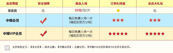 2022廣州婚博會門票多少錢?  第2張
