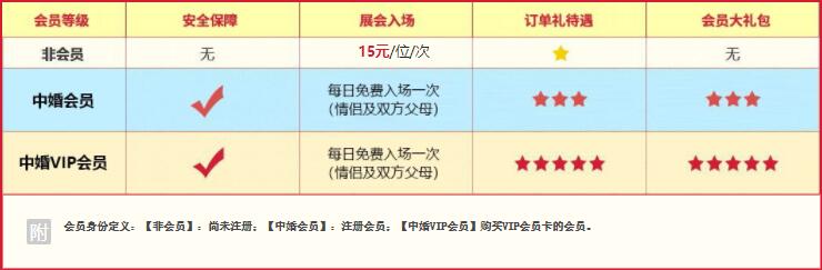 天津婚博會2022門票，限量2000名，免費領！（內含福利）  第3張