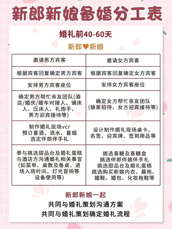 高效備婚|一目了然的男女備婚分工表來啦！  第5張