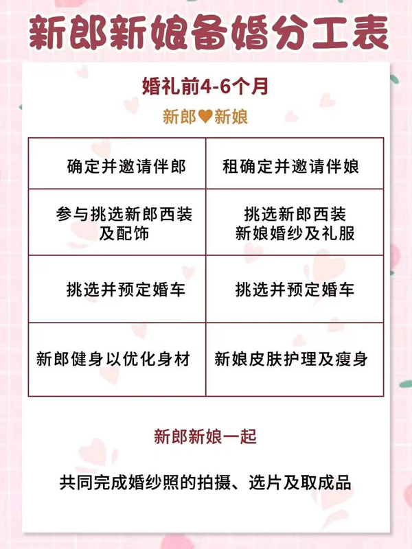 高效備婚|一目了然的男女備婚分工表來啦！  第3張