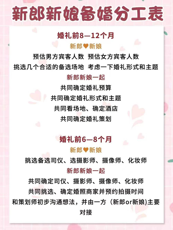 高效備婚|一目了然的男女備婚分工表來啦！  第2張