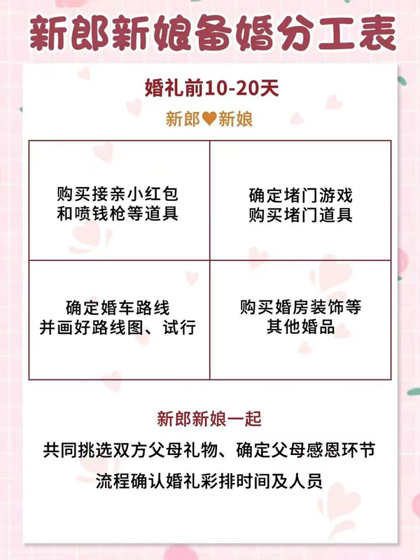 高效備婚|一目了然的男女備婚分工表來啦！  第7張