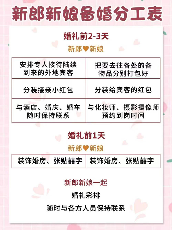 高效備婚|一目了然的男女備婚分工表來啦！  第9張