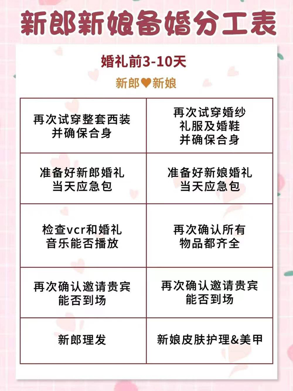 高效備婚|一目了然的男女備婚分工表來啦！  第8張