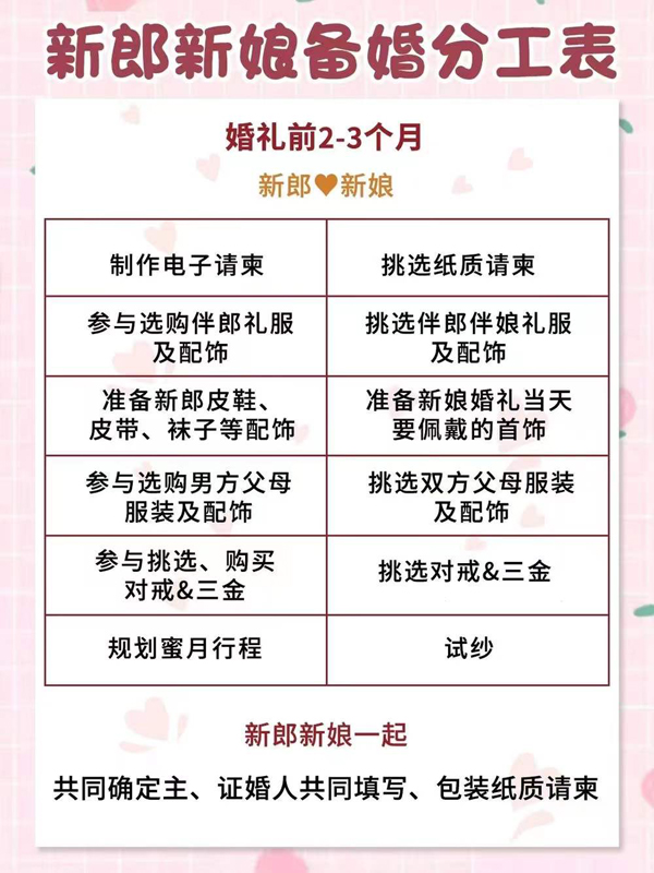 高效備婚|一目了然的男女備婚分工表來啦！  第4張