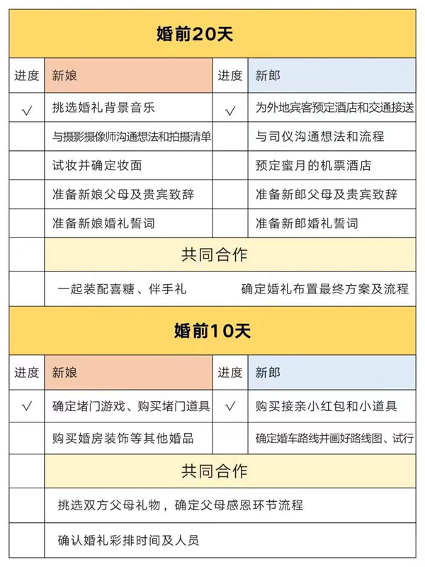 別再為備婚分工吵架啦！超強備婚攻略來了  第5張