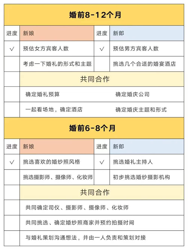 別再為備婚分工吵架啦！超強備婚攻略來了  第2張