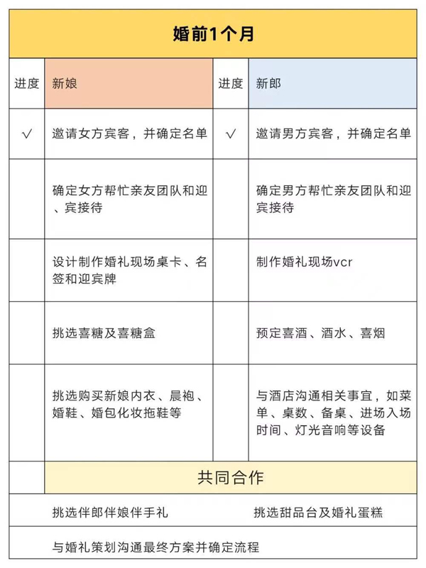 別再為備婚分工吵架啦！超強備婚攻略來了  第4張