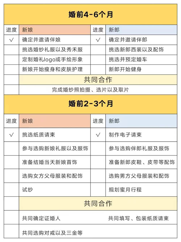 別再為備婚分工吵架啦！超強備婚攻略來了  第3張