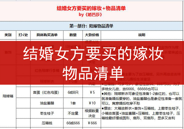 結婚女方要買的嫁妝+物品清單！